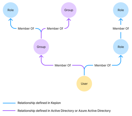 AdministratorModule-MembershipsforUsers-InheritFromDiagram.png