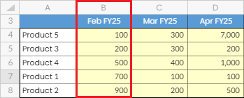 ConfigureSorts-SortOnChangeDefinition.png