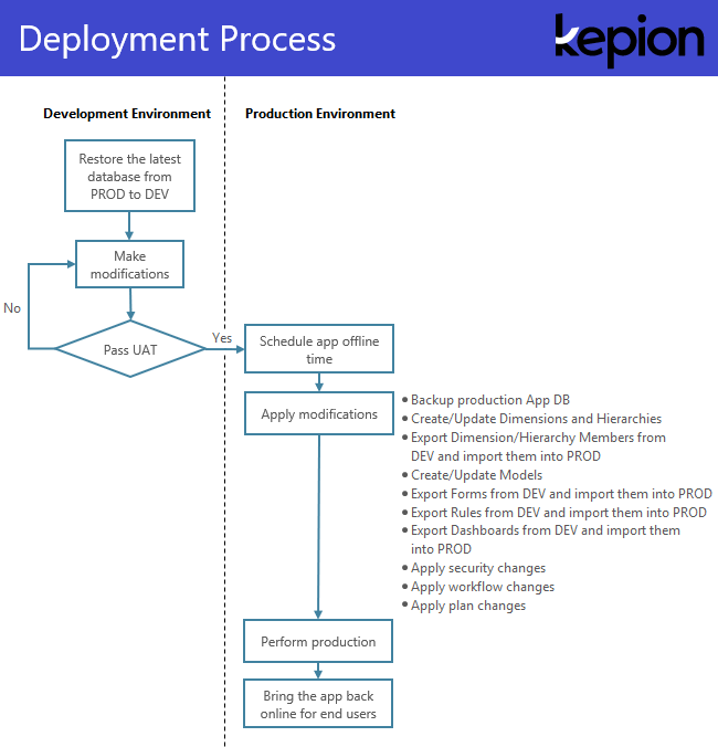 deployment_process.png