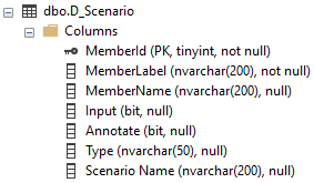 dtable.png