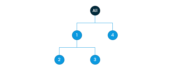 Hierarchy_Mode_Diagram.png
