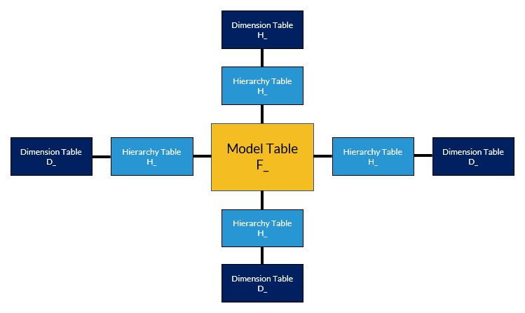 dataintegrationstructure.png